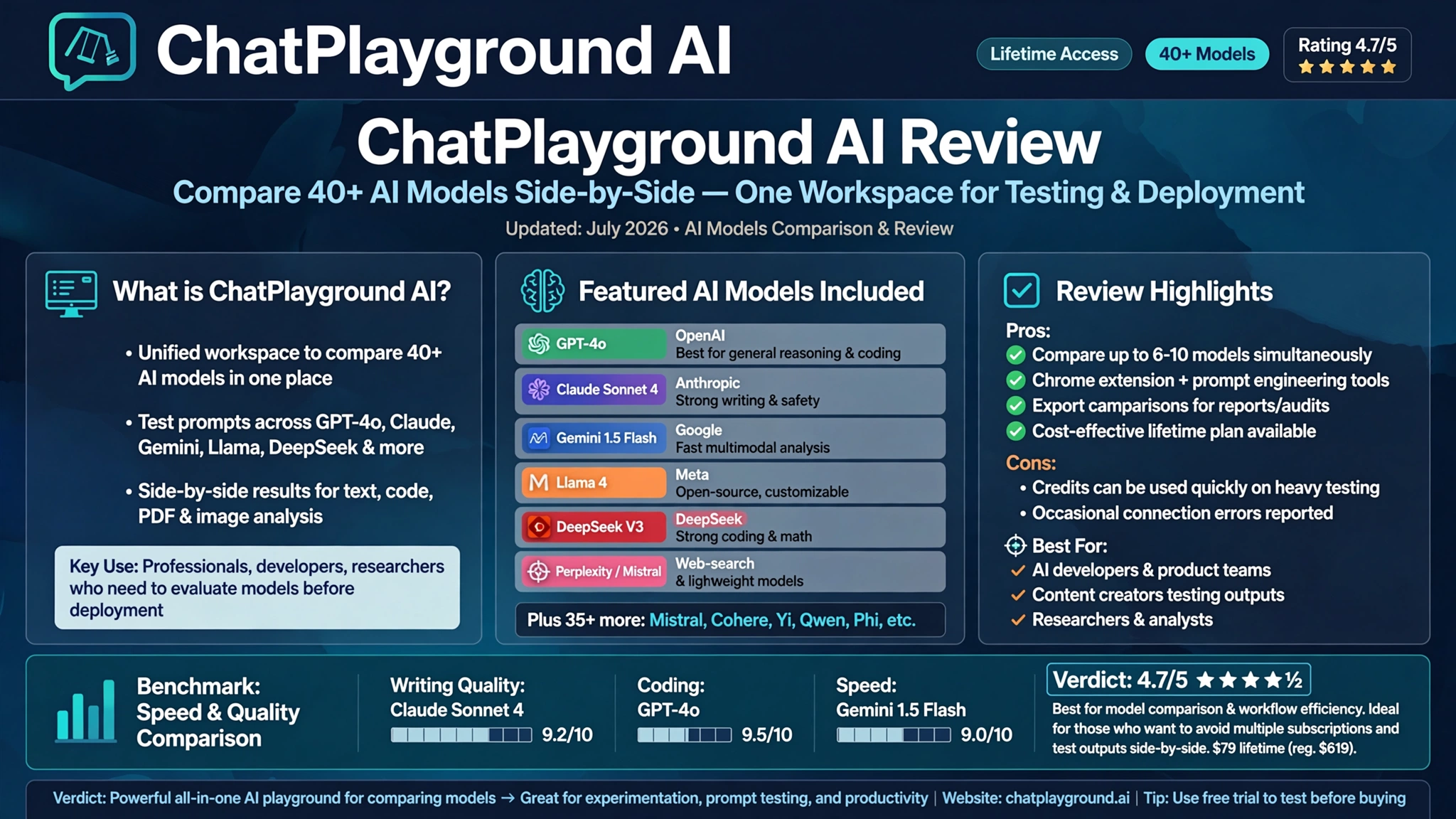 ChatPlayground AI Review