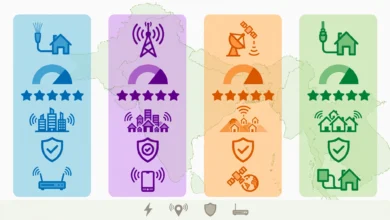 Best Internet Providers in Pakistan Compared for 2026